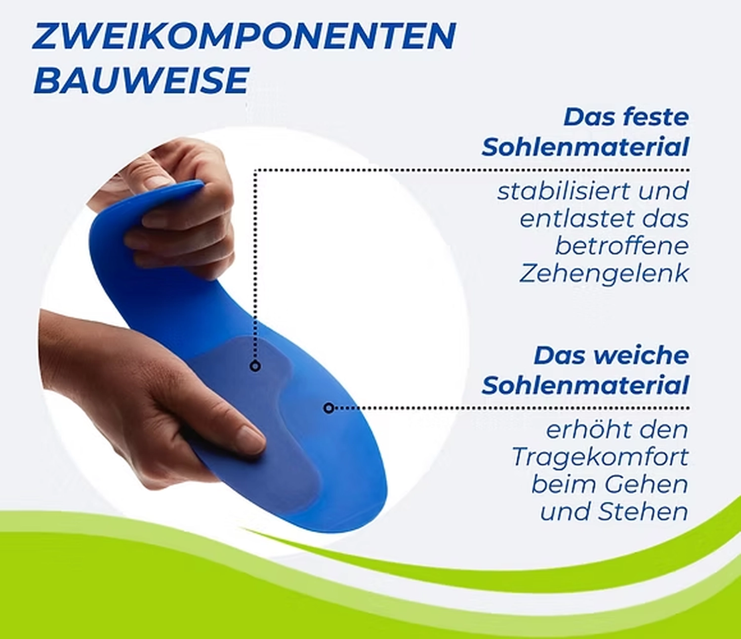 Hans-Peter Mielke - Vertrieb von Hallux Einlegesohlen - Sohle